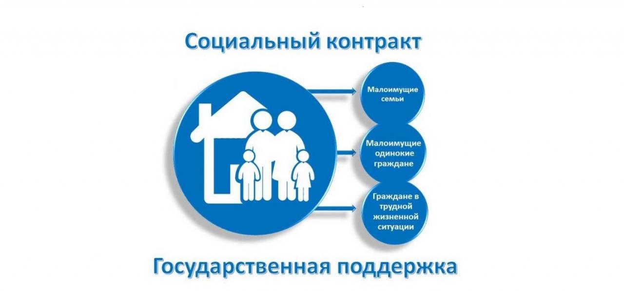 Социальный контракт. Государственная поддержка: малоимущим семья, малоимущим одиноким гражданам, гражданам в сложной жизненной ситуации.