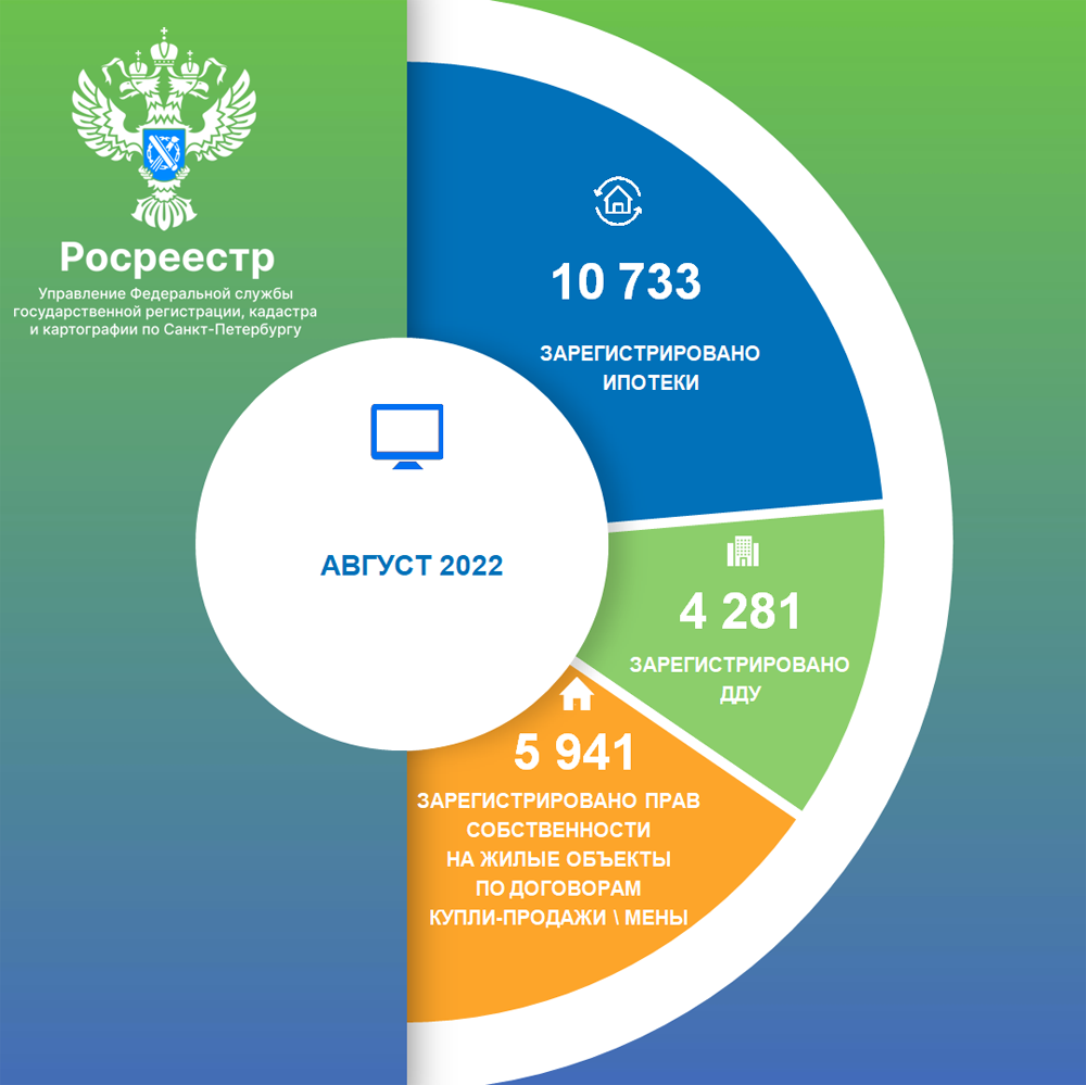 Статистика по Санкт-Петербургу за август 2022