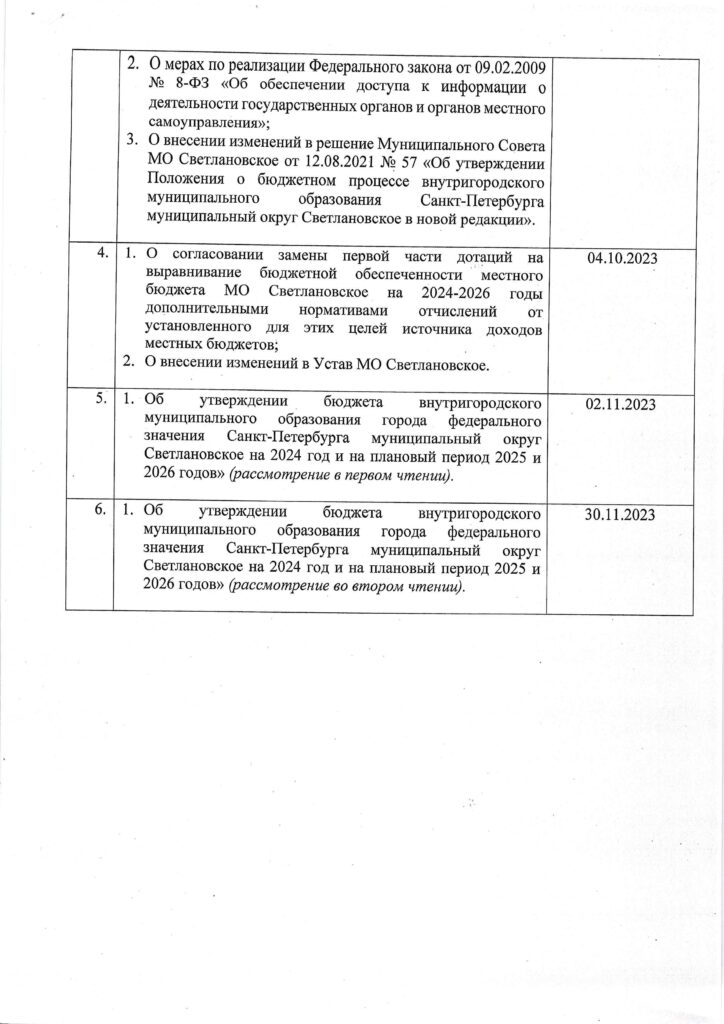 План заседаний Муниципального Совета МО Светлановское на 2023 год